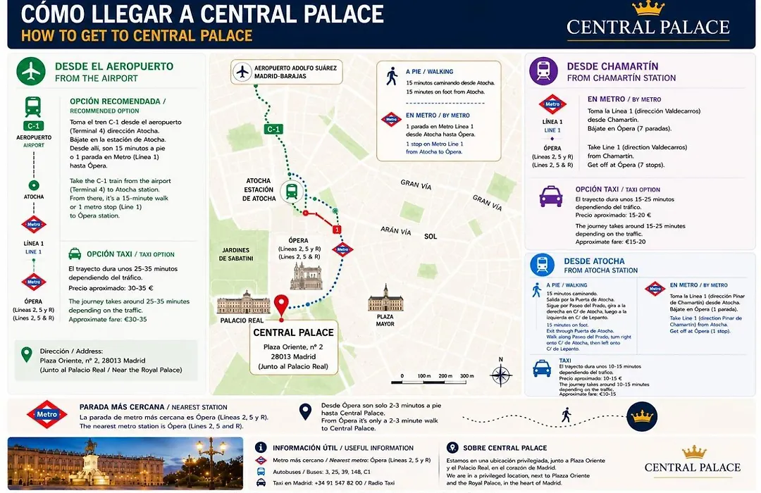 Central Palace Madrid-1